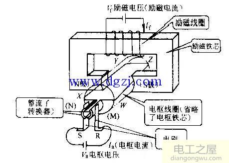 直流電動機(jī)工作原理及構(gòu)造圖