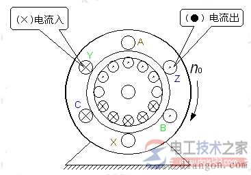 電動機旋轉磁場