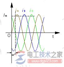 電動機旋轉磁場